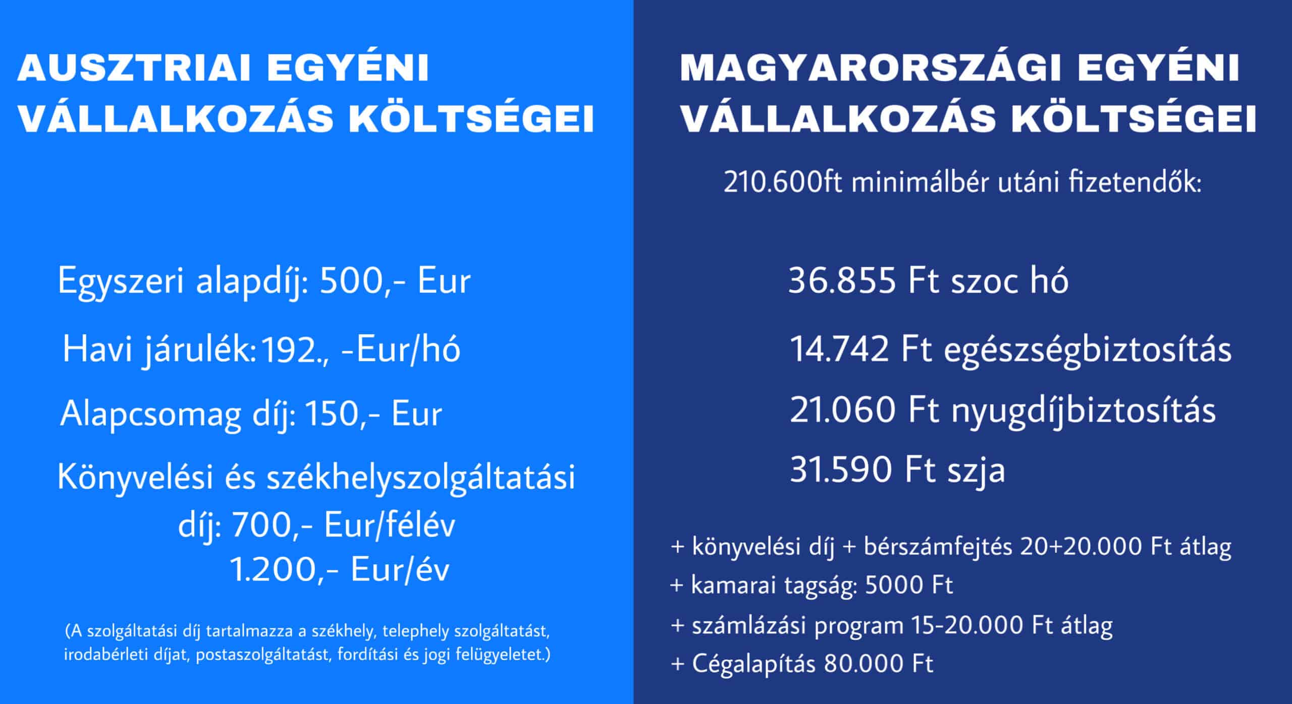 Osztrák vállalkozás